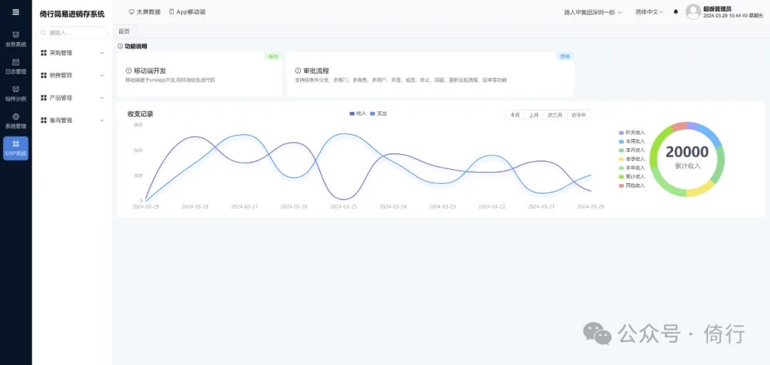 Yixing® Simple Inventory Management System for Manufacturing