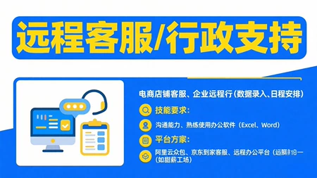 大学毕业生集体服务团——智囊咨询团